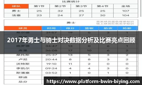 2017年勇士与骑士对决数据分析及比赛亮点回顾
